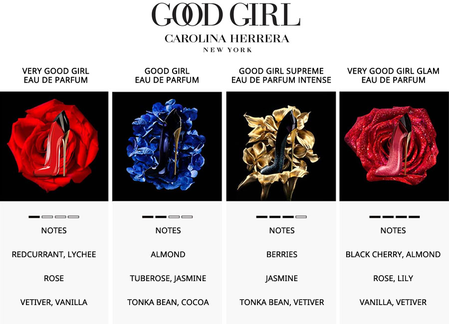 Very Good Girl Glam Carolina Herrera perfume - a new fragrance for women  2022