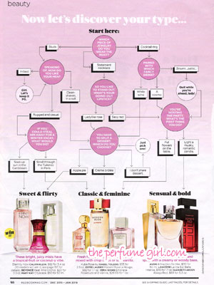 Calvin Klein Eternity Now - Perfume Notes, Ad Photos - The Perfume Girl